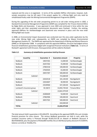 Empr Table Environment Tirisano 43-101_2010 | PDF