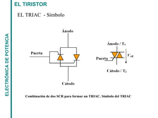 EL TIRISTORELECTRÓNICADEPOTENCIA
EL TRIAC - Símbolo
Combinación de dos SCR para formar un TRIAC. Símbolo del TRIAC
 