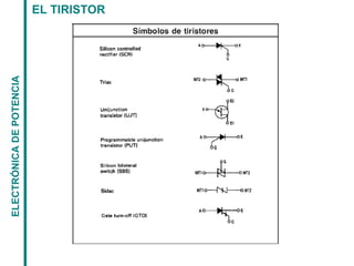 EL TIRISTORELECTRÓNICADEPOTENCIA
 