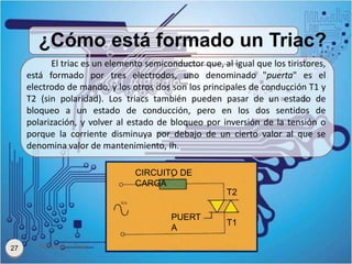 ¿Cómo está formado un Triac?
Tiristores y Triac27
El triac es un elemento semiconductor que, al igual que los tiristores,
...