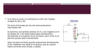  Si te fijas es como si tuviéramos la unión de 3 diodos
simples D1,D2 y D3.
D3 sería el formado por los dos semiconductores
intermedios NP.
Si ponemos una tensión positiva en A y una negativa en K
los diodos D1 y D3 están polarizados directamente
permitiendo la circulación de la corriente, pero el D2 no lo
permite porque está inversamente.
Solo circulará corriente cuando polaricemos directamente
el D2 mediante una señal en la puerta, que es cuando
habrá corriente entre ánodo y cátodo.
 