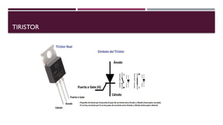 TIRISTOR
 