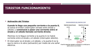 TIRISTOR FUNCIONAMIENTO
 Activación del Tiristor
Cuando le llega una pequeña corriente a la puerta G,
se activa el tiristor (interruptor cerrado entre ánodo y
cátodo) y comenzará a pasar una corriente entre el
ánodo y el cátodo llamada corriente directa.
Mientras no le llegue corriente a la puerta G no habrá
corriente entre el ánodo y el cátodo (interruptor abierto).
 El interruptor es el ánodo y el cátodo; y la puerta G es la
que lo cierra o lo abre (activación) por medio de una señal
eléctrica.
 