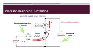 CIRCUITO BÁSICO DE UNTIRISTOR
 
