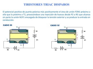 TIRISTORES TRIAC DISPAROS
El potencial positivo de puerta polariza más positivamente el área de unión P2N1 próxima a
ella que la próxima a T1, provocándose una inyección de huecos desde P2 a N1 que alcanza
en parte la unión N1P1 encargada de bloquear la tensión exterior y se produce la entrada en
conducción.

 