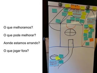 Globalcode – Open4education
O que melhoramos?
O que pode melhorar?
Aonde estamos errando?
O que jogar fora?
 