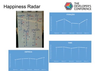 Globalcode – Open4education
Happiness Radar
 