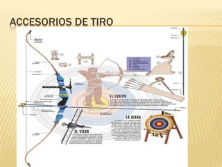 ACCESORIOS DE TIRO
 