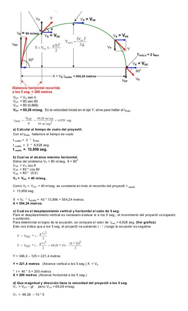 Tiro horizontal y parabolico apuntes abril 2015