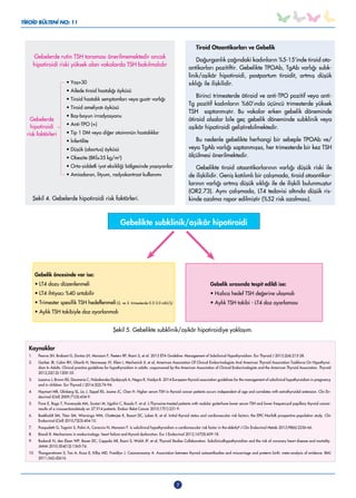 Vakalarla subklinik hipotiroidi | PDF
