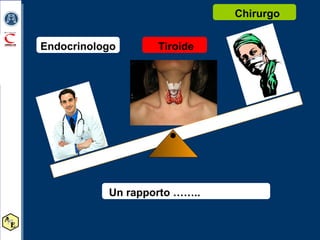 Tiroide Endocrinologo Chirurgo Un rapporto ……..  