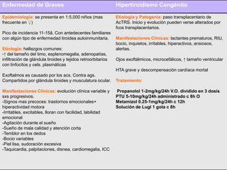 Enfermedad de Graves Hipertiroidismo Congénito
Tormenta Tiroidea:
-Inicio agudo
-Hipertermia
-Taquicardia grave
-ICC
-Inqu...