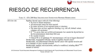 2015 American Thyroid Association Management Guidelines for Adult Patients with Thyroid Nodules and Differentiated Thyroid Cancer.
Thyroid. 2016;26:1-133.
Manejo Cáncer de Tiroides Diferenciado
 
