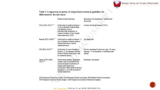 Eur J Surg Oncol. 2018 Jan 31. pii: S0748-7983(18)30113-6
Manejo Cáncer de Tiroides Diferenciado
 