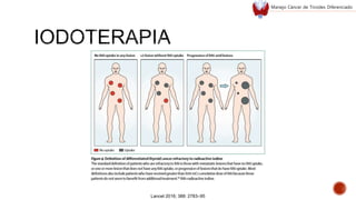 Lancet 2016; 388: 2783–95
Manejo Cáncer de Tiroides Diferenciado
 