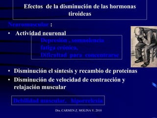 Dra. CARMEN Z. MOLINA V. 2010
Efectos de la disminución de las hormonas
tiroideas
Neuromuscular :
• Actividad neuronal
• Disminución el síntesis y recambio de proteínas
• Disminución de velocidad de contracción y
relajación muscular
Depresión , somnolencia
fatiga crónica,
Dificultad para concentrarse
Debilidad muscular, hiporrelexia
 
