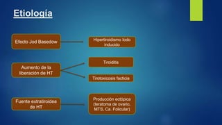 Etiología
Efecto Jod Basedow
Aumento de la
liberación de HT
Hipertiroidismo Iodo
inducido
Fuente extratiroidea
de HT
Tiroiditis
Tirotoxicosis facticia
Producción ectópica
(teratoma de ovario,
MTS, Ca. Folicular)
 