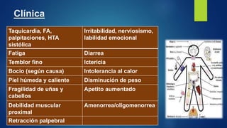 Clínica
Taquicardia, FA,
palpitaciones, HTA
sistólica
Irritabilidad, nerviosismo,
labilidad emocional
Fatiga Diarrea
Temblor fino Ictericia
Bocio (según causa) Intolerancia al calor
Piel húmeda y caliente Disminución de peso
Fragilidad de uñas y
cabellos
Apetito aumentado
Debilidad muscular
proximal
Amenorrea/oligomenorrea
Retracción palpebral
 