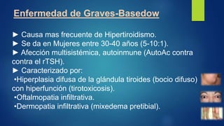 Enfermedad de Graves-Basedow
► Causa mas frecuente de Hipertiroidismo.
► Se da en Mujeres entre 30-40 años (5-10:1).
► Afección multisistémica, autoinmune (AutoAc contra
contra el rTSH).
► Caracterizado por:
•Hiperplasia difusa de la glándula tiroides (bocio difuso)
con hiperfunción (tirotoxicosis).
•Oftalmopatia infiltrativa.
•Dermopatia infiltrativa (mixedema pretibial).
 