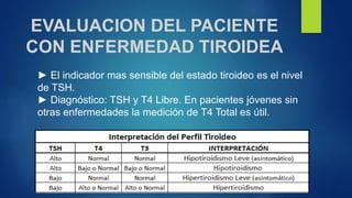 EVALUACION DEL PACIENTE
CON ENFERMEDAD TIROIDEA
► El indicador mas sensible del estado tiroideo es el nivel
de TSH.
► Diagnóstico: TSH y T4 Libre. En pacientes jóvenes sin
otras enfermedades la medición de T4 Total es útil.
 