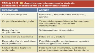 clase de afecciones tiroides carlos.pptx