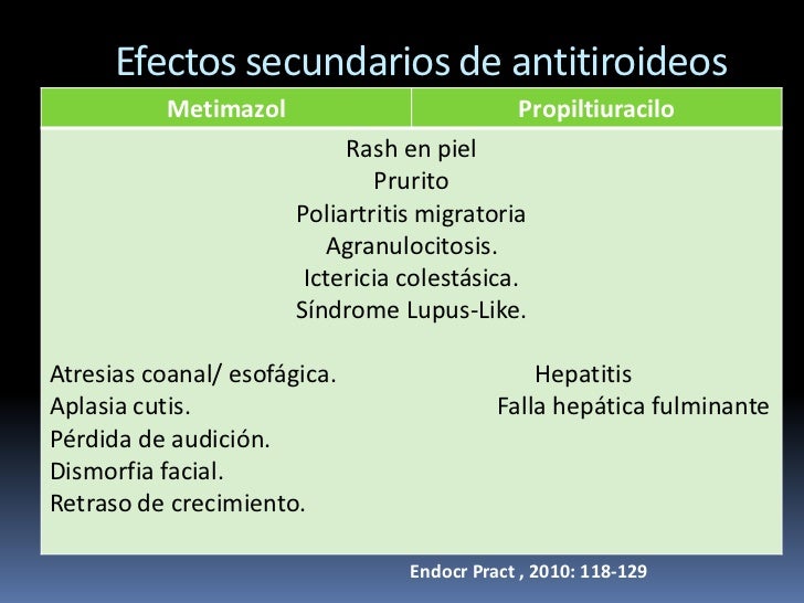 Resultado de imagen para efectos secundarios antitiroideos