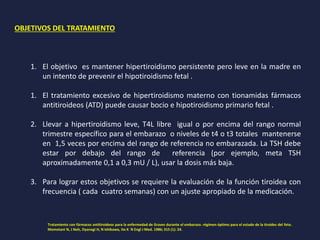 OBJETIVOS DEL TRATAMIENTO
1. El objetivo es mantener hipertiroidismo persistente pero leve en la madre en
un intento de prevenir el hipotiroidismo fetal .
1. El tratamiento excesivo de hipertiroidismo materno con tionamidas fármacos
antitiroideos (ATD) puede causar bocio e hipotiroidismo primario fetal .
2. Llevar a hipertiroidismo leve, T4L libre igual o por encima del rango normal
trimestre específico para el embarazo o niveles de t4 o t3 totales mantenerse
en 1,5 veces por encima del rango de referencia no embarazada. La TSH debe
estar por debajo del rango de referencia (por ejemplo, meta TSH
aproximadamente 0,1 a 0,3 mU / L), usar la dosis más baja.
3. Para lograr estos objetivos se requiere la evaluación de la función tiroidea con
frecuencia ( cada cuatro semanas) con un ajuste apropiado de la medicación.
Tratamiento con fármacos antitiroideos para la enfermedad de Graves durante el embarazo. régimen óptimo para el estado de la tiroides del feto.
Momotani N, J Noh, Oyanagi H, N Ishikawa, Ito K N Engl J Med. 1986; 315 (1): 24.
 