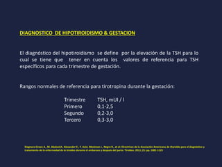 DIAGNOSTICO DE HIPOTIROIDISMO & GESTACION
El diagnóstico del hipotiroidismo se define por la elevación de la TSH para lo
cual se tiene que tener en cuenta los valores de referencia para TSH
específicos para cada trimestre de gestación.
Rangos normales de referencia para tirotropina durante la gestación:
Trimestre TSH, mUI / l
Primero 0,1-2,5
Segundo 0,2-3,0
Tercero 0,3-3,0
Stagnaro-Green A., M. Abalovich, Alexander E., F. Azizi, Mestman J., Negro R., et al: Directrices de la Asociación Americana de thyroïde para el diagnóstico y
tratamiento de la enfermedad de la tiroides durante el embarazo y después del parto. Tiroides. 2011; 21: pp. 1081-1125
 