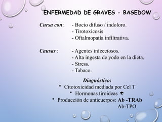 ENFERMEDAD DE GRAVES - BASEDOW
Cursa con: - Bocio difuso / indoloro.
- Tirotoxicosis
- Oftalmopatía infiltrativa.
Causas : - Agentes infecciosos.
- Alta ingesta de yodo en la dieta.
- Stress.
- Tabaco.
Diagnóstico:
• Citotoxicidad mediada por Cel T
• Hormonas tiroideas 
• Producción de anticuerpos: Ab -TRAb
Ab-TPO
 