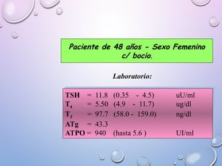 Laboratorio:
Paciente de 48 años - Sexo Femenino
c/ bocio.
TSH = 11.8 (0.35 - 4.5) uU/ml
T4 = 5.50 (4.9 - 11.7) ug/dl
T3 = 97.7 (58.0 - 159.0) ng/dl
ATg = 43.3
ATPO = 940 (hasta 5.6 ) UI/ml
 