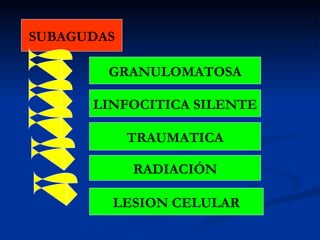SUBAGUDAS GRANULOMATOSA LINFOCITICA SILENTE TRAUMATICA RADIACIÓN LESION CELULAR 