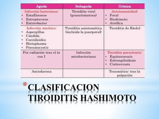 TIROIDITIS HASHIMOTO.pptx