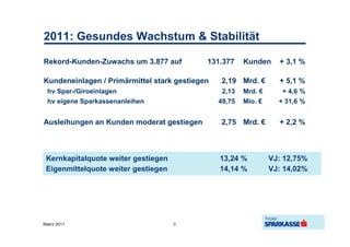 2011: Gesundes Wachstum & Stabilität

Rekord-Kunden-Zuwachs um 3.877 auf          131.377     Kunden     + 3,1 %

Kundeneinlagen / Primärmittel stark gestiegen   2,19 Mrd. €        + 5,1 %
  hv Spar-/Giroeinlagen                          2,13   Mrd. €      + 4,6 %
  hv eigene Sparkassenanleihen                  49,75   Mio. €     + 31,6 %


Ausleihungen an Kunden moderat gestiegen        2,75 Mrd. €        + 2,2 %



 Kernkapitalquote weiter gestiegen              13,24 %          VJ: 12,75%
 Eigenmittelquote weiter gestiegen              14,14 %          VJ: 14,02%




Bilanz 2011                          3
 