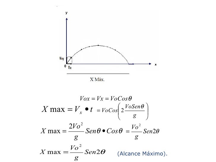Tiro Parabolico