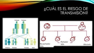 ¿CUÁL ES EL RIESGO DE
TRANSMISIÓN?
 