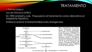 TRATAMIENTO
• Farmacológico
Uso de Nitisinona (NTBC)
En 1992 Linstedt y cols. Propusieron el tratamiento como alternativa al
trasplante hepático.
Inhibe la enzima 4-hidroximetilpiruvato dioxigenasa
 