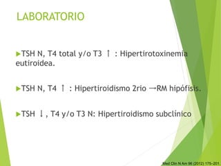 Med Clin N Am 96 (2012) 175–201.
LABORATORIO
u TSH N, T4 total y/o T3 ↑ : Hipertirotoxinemia
eutiroidea.
u TSH N, T4 ↑ : Hipertiroidismo 2rio →RM hipófisis.
u TSH ↓, T4 y/o T3 N: Hipertiroidismo subclínico
 