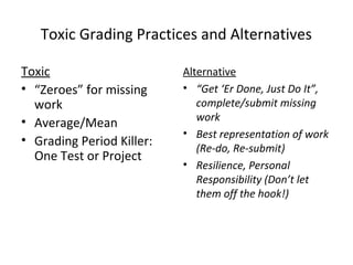 Toxic Grading Practices and Alternatives
Toxic
• “Zeroes” for missing
work
• Average/Mean
• Grading Period Killer:
One Test or Project
Alternative
• “Get ‘Er Done, Just Do It”,
complete/submit missing
work
• Best representation of work
(Re-do, Re-submit)
• Resilience, Personal
Responsibility (Don’t let
them off the hook!)
 