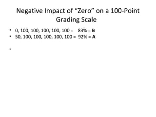 Negative Impact of “Zero” on a 100-Point
Grading Scale
• 0, 100, 100, 100, 100, 100 = 83% = B
• 50, 100, 100, 100, 100, 100 = 92% = A
•
 