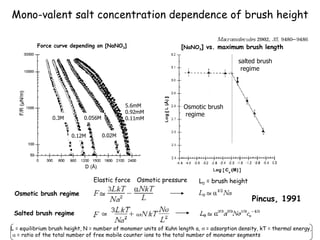Mono-valent salt concentration dependence of brush height Force curve depending on [NaNO 3 ]  [ NaNO 3 ] vs. maximum brush...