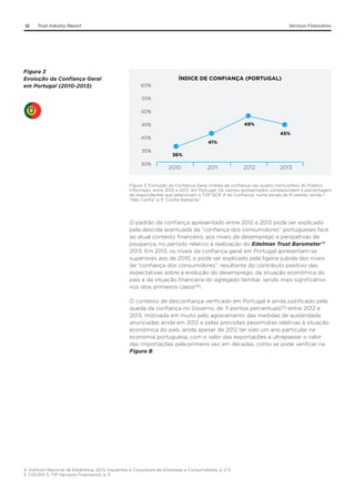 12

Trust Industry Report

Figura 3
Evolução da Confiança Geral
em Portugal (2010-2013)

Serviços Financeiros

ÍNDICE DE CONFIANÇA (PORTUGAL)
60%
55%
50%
49%

45%

45%

40%
35%
30%

41%
36%

2010

2011

2012

2013

Figura 3. Evolução da Confiança Geral (média da confiança nas quatro instituições) do Público
Informado, entre 2010 e 2013, em Portugal. Os valores apresentados correspondem à percentagem
de respondentes que selecionam o TOP BOX 4 de Confiança, numa escala de 9 valores, sendo 1
“Não Confia” e 9 “Confia Bastante”.

O padrão de confiança apresentado entre 2012 e 2013 pode ser explicado
pela descida acentuada da “confiança dos consumidores” portugueses face
ao atual contexto financeiro, aos níveis de desemprego e perspetivas de
poupança, no período relativo à realização do Edelman Trust Barometer™
2013. Em 2013, os níveis da confiança geral em Portugal apresentam-se
superiores aos de 2010, o pode ser explicado pela ligeira subida dos níveis
de “confiança dos consumidores”, resultante do contributo positivo das
expectativas sobre a evolução do desemprego, da situação económica do
país e da situação financeira do agregado familiar, sendo mais significativo
nos dois primeiros casos(4).
O contexto de desconfiança verificado em Portugal é ainda justificado pela
queda da confiança no Governo, de 11 pontos percentuais(5) entre 2012 e
2013, motivada em muito pelo agravamento das medidas de austeridade
anunciadas ainda em 2012 e pelas previsões pessimistas relativas à situação
económica do país, ainda apesar de 2012 ter sido um ano particular na
economia portuguesa, com o valor das exportações a ultrapassar o valor
das importações pela primeira vez em décadas, como se pode verificar na
Figura B.

4. Instituto Nacional de Estatística, 2013, Inquéritos à Conjuntura de Empresas e Consumidores, p 2-3.
5. FIGURA 5, TIR Serviços Financeiros, p 11.

 