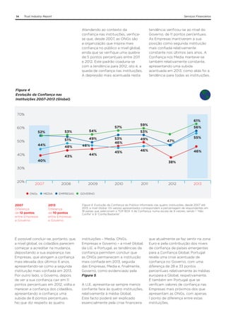 14

Trust Industry Report

Serviços Financeiros

Atendendo ao contexto da
confiança nas instituições, verificase que, desde 2007, as ONGs são
a organização que inspira mais
confiança no público a nível global,
ainda que se verifique uma quebra
de 5 pontos percentuais entre 2011
e 2012. Este padrão coaduna-se
com a tendência para 2012, isto é, a
queda de confiança nas instituições.
A depressão mais acentuada nesta

tendência verificou-se ao nível do
Governo, de 11 pontos percentuais.
As Empresas mantiveram a sua
posição como segunda instituição
mais confiada relativamente
constante nos últimos seis anos. A
Confiança nos Media manteve-se
também relativamente constante,
apresentando uma subida
acentuada em 2013, como aliás foi a
tendência para todas as instituições.

Figura 4
Evolução da Confiança nas
Instituições 2007-2013 (Global)

70%

60%

53%

50%

44%

54%

51%

52%

49%

48%

40%

43%

40%

46%
44%

57%

61%

59%

56%

53%

53%
46%

49%

45%

46%

47%

55%

46%
38%

30%

20%

2007
ONGs

2007
Diferença
de 12 pontos
entre Empresas
e Governo

2008

MEDIA

EMPRESAS

2013
Diferença
de 10 pontos
entre Empresas
e Governo

É possível concluir-se, portanto, que,
a nível global, os cidadãos parecem
começar a acreditar na mudança,
depositando a sua esperança nas
Empresas, que atingem a confiança
mais elevada dos últimos 6 anos,
apresentando-se como a segunda
instituição mais confiada em 2013.
Por outro lado, o Governo, depois
de ver a sua confiança cair em 11
pontos percentuais em 2012, volta a
merecer a confiança dos cidadãos,
apresentando a confiança uma
subida de 8 pontos percentuais.
No que diz respeito às quatro

2009

2010

2011

2012

2013

GOVERNO

Figura 4. Evolução da Confiança do Público Informado nas quatro instituições, desde 2007 até
2013, a nível Global. Os valores apresentados correspondem à percentagem de respondentes em
18 países que selecionam o TOP BOX 4 de Confiança, numa escala de 9 valores, sendo 1 “Não
Confia” e 9 “Confia Bastante”.

instituições – Media, ONGs,
Empresas e Governo – a nível Global,
da U.E. e Portugal, as tendências da
confiança permitem concluir que
as ONGs permanecem a instituição
mais confiada em 2013, seguida
das Empresas, Media e, finalmente,
Governo, como evidenciado pela
Figura 5.
A U.E. apresenta-se sempre menos
confiante face às quatro instituições,
relativamente à média Global.
Este facto poderá ser explicado
essencialmente pela crise financeira

que atualmente se faz sentir na zona
Euro e pela contribuição dos níveis
de confiança de países emergentes
para a Confiança Global. Portugal
revela uma crise acentuada de
confiança no Governo, com uma
diferença de 28 e 33 pontos
percentuais relativamente às médias
europeia e Global, respetivamente.
É também em Portugal que se
verificam valores de confiança nas
Empresas mais próximos dos que
apresentam as ONGs, com apenas
1 ponto de diferença entre estas
instituições.

 