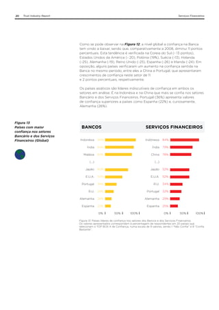 20

Trust Industry Report

Serviços Financeiros

Como se pode observar na Figura 12, a nível global a confiança na Banca
tem vindo a baixar, sendo que, comparativamente a 2008, diminui 11 pontos
percentuais. Esta tendência é verificada na Coreia do Sul (- 13 pontos),
Estados Unidos da América (- 20), Polónia (19%), Suécia (-13), Holanda
(-25), Alemanha (-19), Reino Unido (-25), Espanha (-26) e Irlanda (-24). Em
oposição, alguns países verificaram um aumento na confiança sentida na
Banca no mesmo período, entre eles a China e Portugal, que apresentaram
crescimentos de confiança neste setor de 11
e 2 pontos percentuais, respetivamente.
Os países asiáticos são líderes indiscutíveis de confiança em ambos os
setores em análise. É na Indonésia e na China que mais se confia nos setores
Bancário e dos Serviços Financeiros. Portugal (36%) apresenta valores
de confiança superiores a países como Espanha (22%) e, curiosamente,
Alemanha (26%).

Figura 13
Países com maior
confiança nos setores
Bancário e dos Serviços
Financeiros (Global)

BANCOS

SERVIÇOS FINANCEIROS

Indonésia

90%

Indónesia

84%

Índia

84%

Índia

79%

Malásia

82%

China

78%

(...)

(...)

Japão

60%

Japão

52%

E.U.A.

50%

E.U.A.

52%

Portugal

36%

R.U.

34%

R.U.

29%

Portugal

32%

Alemanha

26%

Alemanha

29%

Espanha

22%

Espanha

25%

0%	

50%	

100%

0%	

50%	

100%

Figura 13. Países líderes de confiança nos setores dos Bancos e dos Serviços Financeiros.
Os valores apresentados correspondem à percentagem de respondentes em 20 países que
selecionam o TOP BOX 4 de Confiança, numa escala de 9 valores, sendo 1 “Não Confia” e 9 “Confia
Bastante”.

 