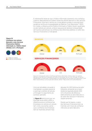 21

Trust Industry Report

Serviços Financeiros

É interessante observar que o Público Informado apresenta uma confiança
superior relativamente ao Público Geral nos setores Bancário e dos serviços
Financeiros. Este facto verifica-se a nível global, europeu e nacional (esta
tendência verifica-se na globalidade do Edelman Trust Barometer™ 2013).
Em média, a diferença entre Público Informado e Público Geral é igual para
os dois setores em estudo, embora seja possível destacar a disparidade
de 5 pontos percentuais na confiança dos diferentes públicos no setor dos
Serviços Financeiros a nível global.

Figura 14
Confiança nos setores
Bancário e dos Serviços
Financeiros Público
Informado vs. Público Geral
(Global, U.E. e Portugal)

BANCOS
52%

36%
31%

49%

Global
PÚBLICO GERAL
PÚBLICO INFORMADO

29%

U.E.

Portugal

31%

32%

59%

29%

30%

Global

U.E.

Portugal

32%

SERVIÇOS FINANCEIROS
73%

Figura 14. Comparação entre a Confiança do Público Informado e Público Geral nos setores
Bancário e dos Serviços Financeiros, em 2013, a nível Global, da U.E. e em Portugal. Os valores
apresentados correspondem à percentagem de respondentes em 20 países que selecionam o TOP
BOX 4 de Confiança, numa escala de 9 valores, sendo 1 “Não Confia” e 9 “Confia Bastante”.

Uma vez estudada a situação a
nível global e europeu passa-se
a restringir o âmbito do estudo
a Portugal, no seguimento do
contexto aplicado.
A Figura 15 demonstra que, em
Portugal, entre 2010 e 2013, a
diferença entre a confiança nas
Empresas e os setores em estudo
tem vindo a aumentar, sendo
que a confiança nas Empresas
tem-se mostrado sempre mais

elevada. Em 2013 acentua-se esta
diferença, atingindo-se a maior
distância registada desde 2010
(21 e 25 pontos de diferença
relativamente ao setor Bancário e
ao setor dos Serviços Financeiros,
respetivamente).
Desde que há registo, o setor
dos Serviços Financeiros tem-se
mantido com níveis de confiança
inferiores ao setor Bancário.

 
