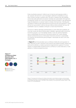 23

Trust Industry Report

Serviços Financeiros

Estes resultados parecem implicar que os bancos portugueses estão a
ser capazes de transmitir uma mensagem sólida de competência e que
esta começa a atingir o público-alvo. De facto, e apesar das dificuldades
acrescidas pela aplicação de severas medidas de austeridade, Portugal tem
conseguido manter-se o único dos países intervencionados a não apresentar
fugas de depósitos e a passar todos os testes internacionais. Aliando este
resultado à melhoria das expectativas económicas dos portugueses(8), pode
afirmar-se que existem indícios de que a Banca está a prestar serviços de
qualidade e que os cidadãos começam a notar esse fenómeno.
Os lucros e salários elevados apresentados no setor Bancário poderão ser
uma das causas de desconfiança pelos cidadãos, agravado pela conjuntura
económica atual. A um nível global, desde o caso do Lehman Brothers,
que a credibilidade dos serviços financeiros parece ter ficado afetada,
sendo fundamental que as instituições financeiras tenham a capacidade
se mobilizar eficientemente para proteger a reputação do setor junto dos
stakeholders.
A Figura 17 permite perceber que a confiança média dos portugueses no
setor Bancário se tem mantido muito próxima da média europeia, apesar de,
como já foi referido, a média nacional ser ligeiramente superior. É curioso
reparar na disparidade existente entre a confiança no setor Bancário a nível
global e a média europeia/nacional.

Figura 17
Confiança no Setor
Bancário 20102013 (Global, U.E. e
Portugal)

60%
50%

50%

48%

40%

34%

30%

32%

33%

2010

2011

37%

47%
35%

29%

50%
36%

31%

20%
BANCOS (PT)
BANCOS (GLOBAL)
BANCOS (U.E.)

10%
0%

2012

2013

Figura 17. Evolução da Confiança do Público Informado a nível Global, europeu e nacional para
os setores financeiros. Os valores apresentados correspondem à percentagem de respondentes
em 20 países que selecionam o TOP BOX 4 de Confiança, numa escala de 9 valores, sendo 1 “Não
Confia” e 9 “Confia Bastante”.

8. GFK, 2013, Hope of an End to the Crisis.

 