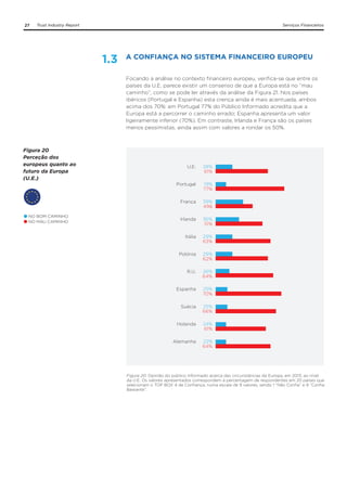 27

Trust Industry Report

Serviços Financeiros

1.3

A CONFIANÇA NO SISTEMA FINANCEIRO EUROPEU
Focando a análise no contexto financeiro europeu, verifica-se que entre os
países da U.E. parece existir um consenso de que a Europa está no “mau
caminho”, como se pode ler através da análise da Figura 21. Nos países
ibéricos (Portugal e Espanha) esta crença ainda é mais acentuada, ambos
acima dos 70%: em Portugal 77% do Público Informado acredita que a
Europa está a percorrer o caminho errado; Espanha apresenta um valor
ligeiramente inferior (70%). Em contraste, Irlanda e França são os países
menos pessimistas, ainda assim com valores a rondar os 50%.

Figura 20
Perceção dos
europeus quanto ao
futuro da Europa
(U.E.)

28%
61%

Portugal

19%
77%

França
NO BOM CAMINHO
NO MAU CAMINHO

U.E.

39%
49&

Irlanda

36%
51%

Itália

29%
63%

Polónia

29%
62%

R.U.

26%
64%

Espanha

25%
70%

Suécia

25%
66%

Holanda

24%
61%

Alemanha

22%
64%

Figura 20. Opinião do público Informado acerca das circunstâncias da Europa, em 2013, ao nível
da U.E. Os valores apresentados correspondem à percentagem de respondentes em 20 países que
selecionam o TOP BOX 4 de Confiança, numa escala de 9 valores, sendo 1 “Não Confia” e 9 “Confia
Bastante”.

 