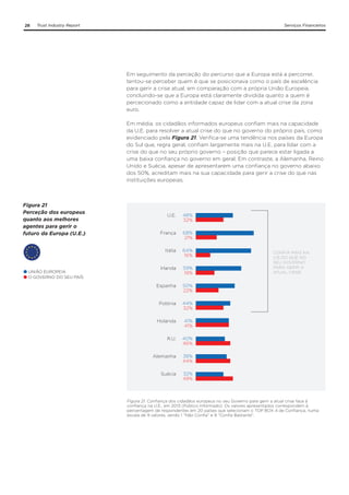 28

Trust Industry Report

Serviços Financeiros

Em seguimento da perceção do percurso que a Europa está a percorrer,
tentou-se perceber quem é que se posicionava como o país de excelência
para gerir a crise atual, em comparação com a própria União Europeia,
concluindo-se que a Europa está claramente dividida quanto a quem é
percecionado como a entidade capaz de lidar com a atual crise da zona
euro.
Em média, os cidadãos informados europeus confiam mais na capacidade
da U.E. para resolver a atual crise do que no governo do próprio país, como
evidenciado pela Figura 21. Verifica-se uma tendência nos países da Europa
do Sul que, regra geral, confiam largamente mais na U.E. para lídar com a
crise do que no seu próprio governo – posição que parece estar ligada a
uma baixa confiança no governo em geral. Em contraste, a Alemanha, Reino
Unido e Suécia, apesar de apresentarem uma confiança no governo abaixo
dos 50%, acreditam mais na sua capacidade para gerir a crise do que nas
instituições europeias.

Figura 21
Perceção dos europeus
quanto aos melhores
agentes para gerir o
futuro da Europa (U.E.)

48%
32%

França

68%
21%

Itália

UNIÃO EUROPEIA
O GOVERNO DO SEU PAÍS

U.E.

64%
16%

Irlanda

59%
18%

Espanha

50%
22%

Polónia

44%
32%

Holanda

41%
41%

R.U.

40%
46%

Alemanha

38%
44%

Suécia

32%
49%

CONFIA MAIS NA
U.E.DO QUE NO
SEU GOVERNO
PARA GERIR A
ATUAL CRISE

Figura 21. Confiança dos cidadãos europeus no seu Governo para gerir a atual crise face à
confiança na U.E., em 2013 (Público Informado). Os valores apresentados correspondem à
percentagem de respondentes em 20 países que selecionam o TOP BOX 4 de Confiança, numa
escala de 9 valores, sendo 1 “Não Confia” e 9 “Confia Bastante”.

 