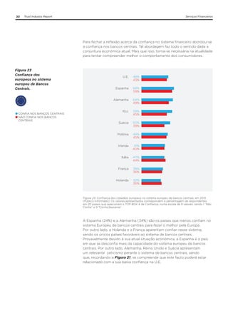 30

Trust Industry Report

Serviços Financeiros

Para fechar a reflexão acerca da confiança no sistema financeiro abordou-se
a confiança nos bancos centrais. Tal abordagem faz todo o sentido dada a
conjuntura económica atual. Mais que isso, torna-se necessária na atualidade
para tentar compreender melhor o comportamento dos consumidores.

Figura 23
Confiança dos
europeus no sistema
europeu de Bancos
Centrais.

48%
43%

Espanha

68%
59%

Alemanha

CONFIA NOS BANCOS CENTRAIS
NÃO CONFIA NOS BANCOS
CENTRAIS

U.E.

64%
49%

R.U.

59%
45%

Suécia

50%
39%

Polónia

44%
45%

Irlanda

41%
40%

Itália

40%
44%

França

38%
36%

Holanda

32%
35%

Figura 23. Confiança dos cidadãos europeus no sistema europeu de bancos centrais, em 2013
(Público Informado). Os valores apresentados correspondem à percentagem de respondentes
em 20 países que selecionam o TOP BOX 4 de Confiança, numa escala de 9 valores, sendo 1 “Não
Confia” e 9 “Confia Bastante”.

A Espanha (24%) e a Alemanha (34%) são os países que menos confiam no
sistema Europeu de bancos centrais para fazer o melhor pela Europa.
Por outro lado, a Holanda e a França aparentam confiar nesse sistema,
sendo os únicos países favoráveis ao sistema de bancos centrais.
Provavelmente devido à sua atual situação económica, a Espanha é o país
em que se desconfia mais da capacidade do sistema europeu de bancos
centrais. Por outro lado, Alemanha, Reino Unido e Suécia apresentam
um relevante ceticismo perante o sistema de bancos centrais, sendo
que, recordando a Figura 21, se compreende que este facto poderá estar
relacionado com a sua baixa confiança na U.E.

 
