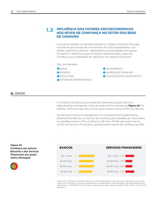 31

Trust Industry Report

Serviços Financeiros

1.3

INFLUÊNCIA DOS FATORES SOCIOECONÓMICOS
NOS NÍVEIS DE CONFIANÇA NO SETOR DOS BENS
DE CONSUMO
A amostra utilizada no presente estudo foi o Público Geral em Portugal:
recorde-se que se trata de uma amostra de 1.002 respondentes com
idades superiores a 18 anos, representativa da população portuguesa.
O objetivo é identificar quais os fatores relevantes para o grau de
confiança que a população em geral tem nos setores financeiros.
São considerados:
IDADE

RENDIMENTO

GÉNERO

AGREGADO FAMILIAR

EDUCAÇÃO

LOCALIZAÇÃO GEOGRAFICA

ATIVIDADE PROFISSIONAL

A. IDADE
A confiança nos Bancos por parte dos diferentes grupos etários é
relativamente homogénea, como se pode verificar através da Figura 24. No
entanto, verifica-se que são os mais jovens quem menos confia nos Bancos.
Os Serviços Financeiros apresentam um comportamento ligeiramente
diferente dos Bancos, em termos de confiança dos cidadãos por faixa etária:
os cidadãos entre os 30 e os 59 anos (30-44 e 45-59) são quem menos
confia nos Serviços Financeiros, apresentando valores de confiança de 29%.

Figura 24
Confiança nos setores
Bancário e dos Serviços
Financeiros por grupo
etário (Portugal)

BANCOS

SERVIÇOS FINANCEIROS

60 + Anos 77%

60 + Anos 37%

45-59 Anos 75%

45-59 Anos 29%

30-40 Anos 76%

30-40 Anos 29%

18-29 Anos 70%

18-29 Anos 33%

Figura 24. Confiança do Público Geral nos setores Bancário e dos Serviços Financeiros por grupo
etário, em Portugal. Os valores apresentados correspondem à percentagem de respondentes que
selecionam o TOP BOX 4 de Confiança, numa escala de 9 valores, sendo 1 “Não Confia” e 9 “Confia
Bastante”.

 