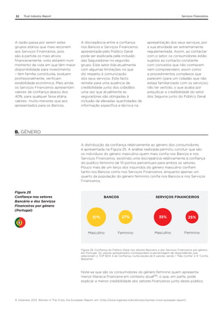 32

Trust Industry Report

A razão passa por serem estes
grupos etários que mais recorrem
aos Serviços Financeiros, pois
são à partida os mais ativos
financeiramente, visto estarem num
momento de vida em que têm maior
disponibilidade para investimento
– têm família constituída, evoluem
profissionalmente, verificam
estabilidade económica. Mais ainda,
os Serviços Financeiros apresentam
valores de confiança abaixo dos
40%, para qualquer faixa etária,
valores muito menores que aos
apresentados para os Bancos.

Serviços Financeiros

A discrepância entre a confiança
nos Bancos e Serviços Financeiros
apresentada pelo Público Geral
pode ser explicada pela inclusão
das Seguradoras no segundo
grupo. Este setor lida atualmente
com algumas limitações no que
diz respeito à comunicação
dos seus serviços. Este facto
remete para uma ausência de
credibilidade junto dos cidadãos
uma vez que atualmente as
seguradoras são obrigadas à
inclusão de elevadas quantidades de
informação específica e técnica na

apresentação dos seus serviços, por
a sua atividade ser extremamente
regulamentada. Assim, ao contactar
com o setor, os consumidores estão
sujeitos ao contacto constante
com conceitos que não conhecem
nem compreendem, assim como
a procedimentos complexos que
parecem (para um cidadão que não
esteja familiarizado com os serviços)
não ter sentido, o que acaba por
prejudicar a credibilidade do setor
dos Seguros junto do Público Geral.

B. GÉNERO
A distribuição da confiança relativamente ao género dos consumidores
é apresentada na Figura 25. A análise realizada permitiu concluir que são
os indivíduos do género masculino quem mais confia nos Bancos e nos
Serviços Financeiros, existindo uma discrepância relativamente à confiança
do publico feminino de 10 pontos percentuais para ambos os setores.
Pouco mais de um terço dos inquiridos do género masculino confiam
tanto nos Bancos como nos Serviços Financeiros, enquanto apenas um
quarto da população do género feminino confia nos Bancos e nos Serviços
Financeiros.
Figura 25
Confiança nos setores
Bancário e dos Serviços
Financeiros por género
(Portugal)

BANCOS

SERVIÇOS FINANCEIROS

37%

27%

35%

25%

Masculino

Feminino

Masculino

Feminino

Figura 26. Confiança do Público Geral nos setores Bancário e dos Serviços Financeiros por género,
em Portugal. Os valores apresentados correspondem à percentagem de respondentes que
selecionam o TOP BOX 4 de Confiança, numa escala de 9 valores, sendo 1 “Não Confia” e 9 “Confia
Bastante”.

Note-se que são os consumidores do género feminino quem apresenta
menor literacia financeira em contexto atual(9), o que, em parte, pode
explicar a menor credibilidade dos setores financeiros junto deste público.

9. InGenere, 2013, Women in The Crisis, the European Report, em: (http://www.ingenere.it/en/articles/women-crisis-european-report)

 